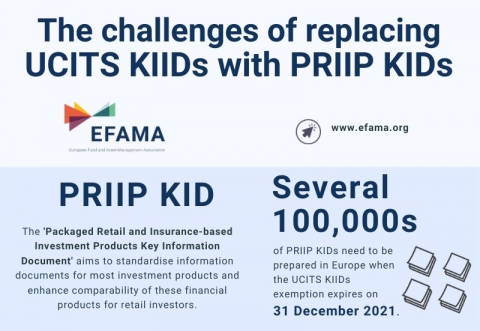 EFAMA infographics challenges UCITS KIIDS and PRIIP KID