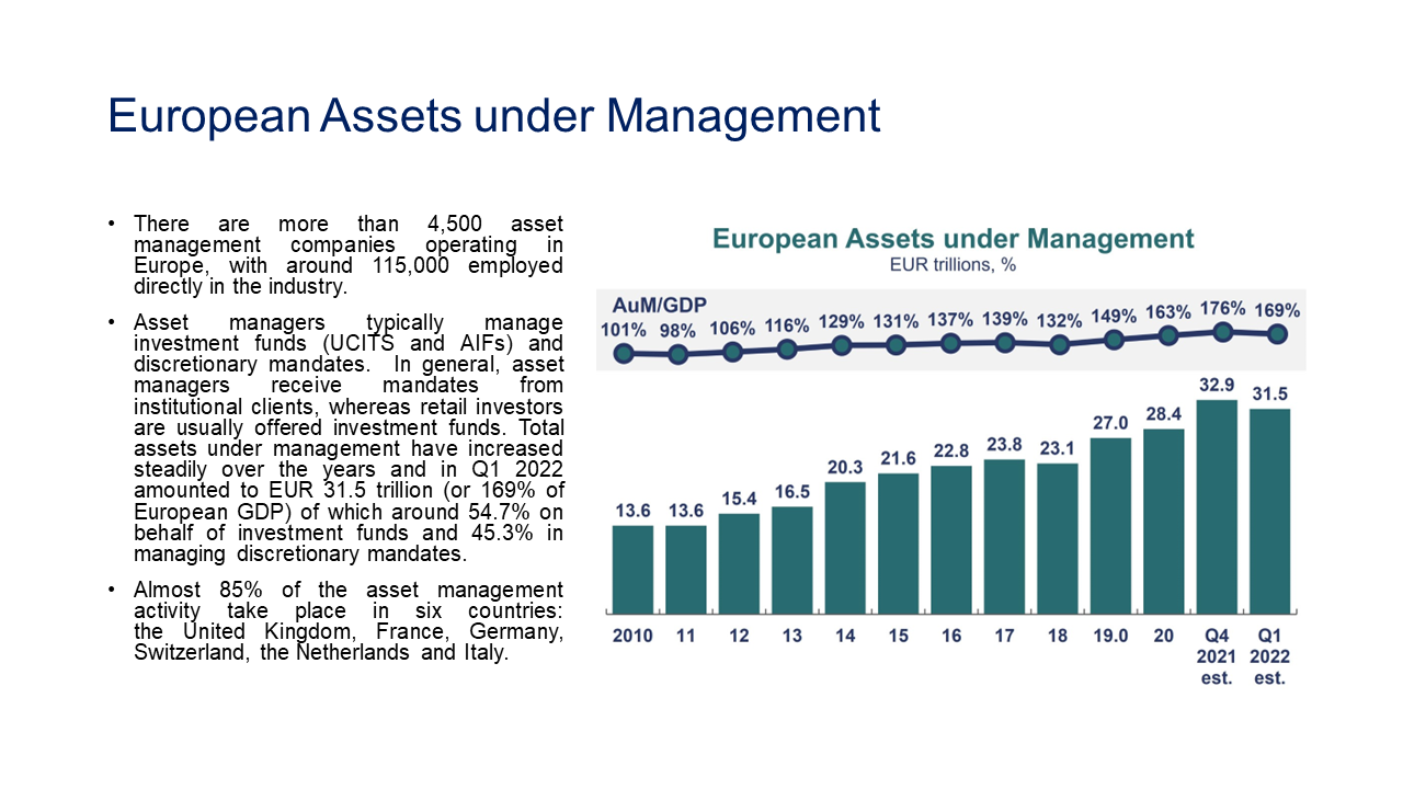  European Assets under Management (Chart 1)