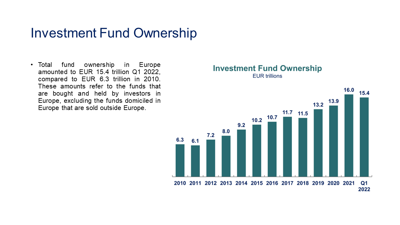 Investment Fund Ownership (Chart 3)