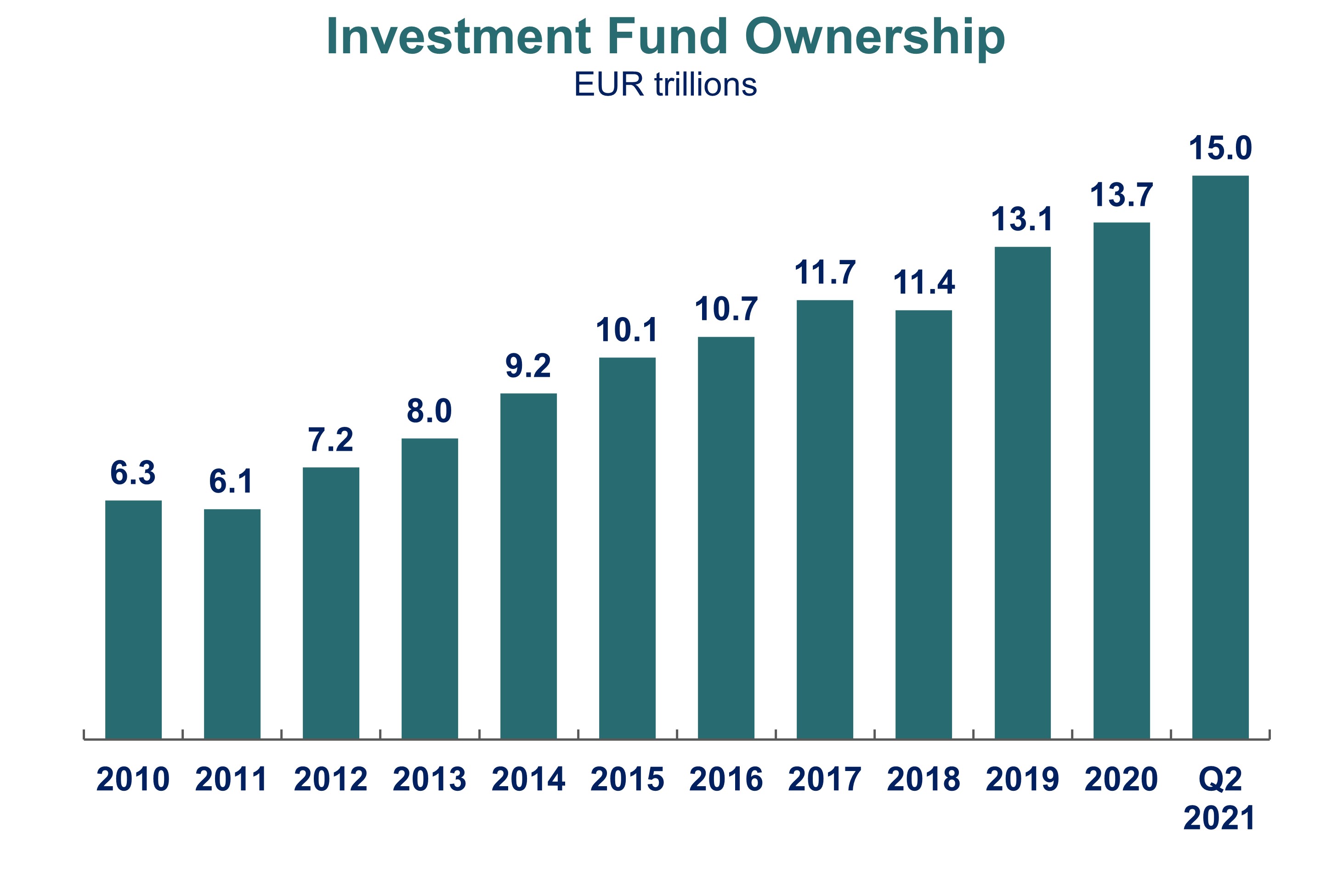 fund ownership