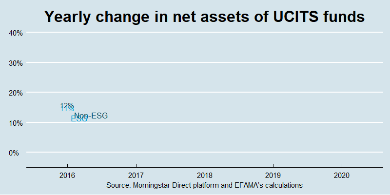 animated net assets ESG funds 