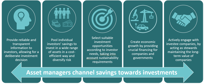 Asset managers channel savings