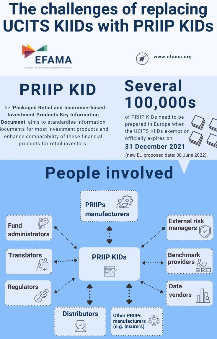PRIIPS kid infographic