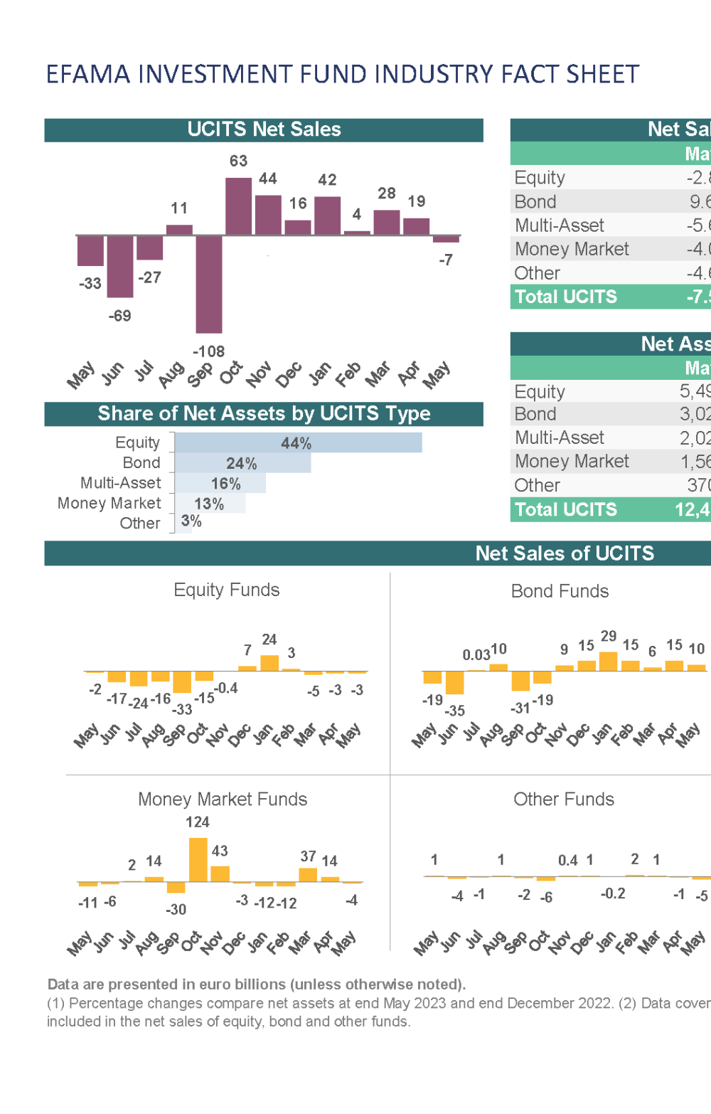 Cover monthly fact sheet