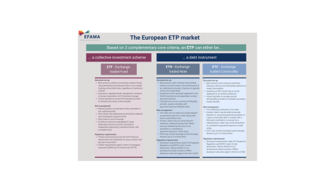 the European ETP market