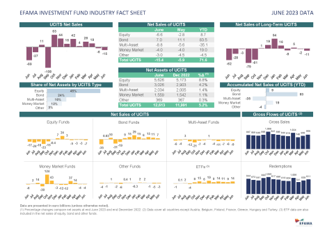 Fact Sheet JUNE 2023