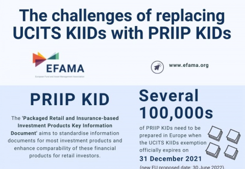 PRIIPS kid infographic