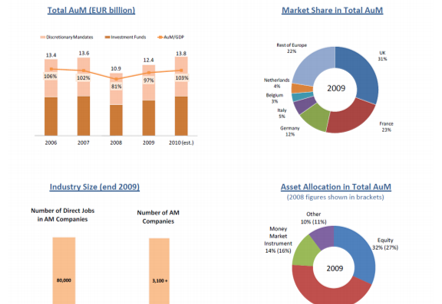 key figures asset management report